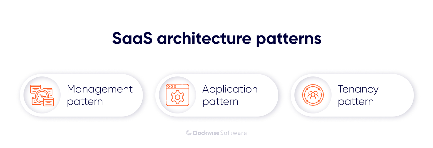 saas architecture patterns