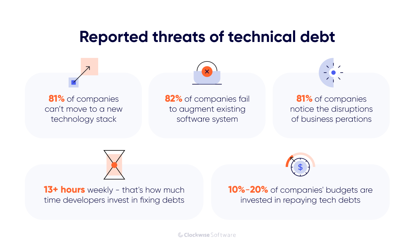 threats of technical debt