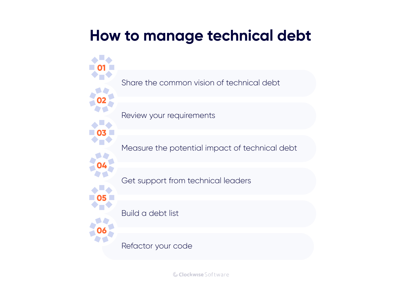 how to manage technical debt