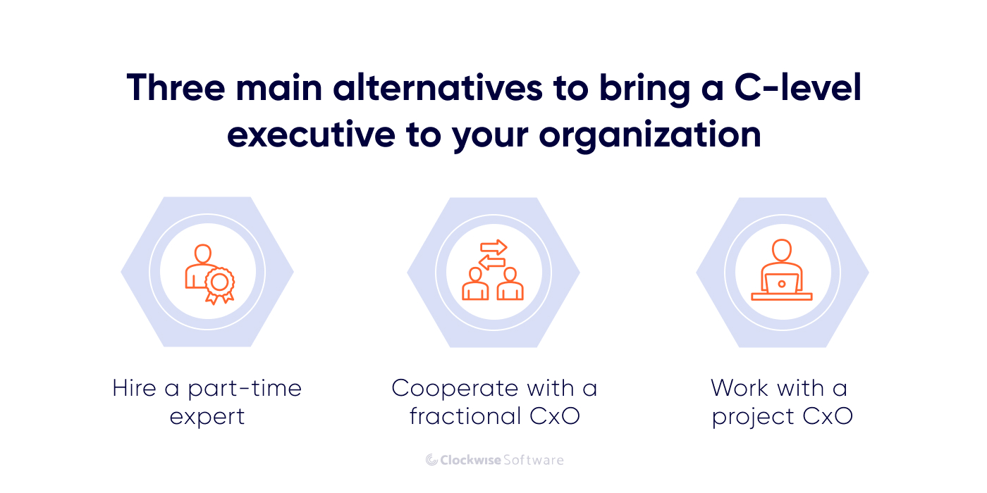 how to bring an execituve to a startup