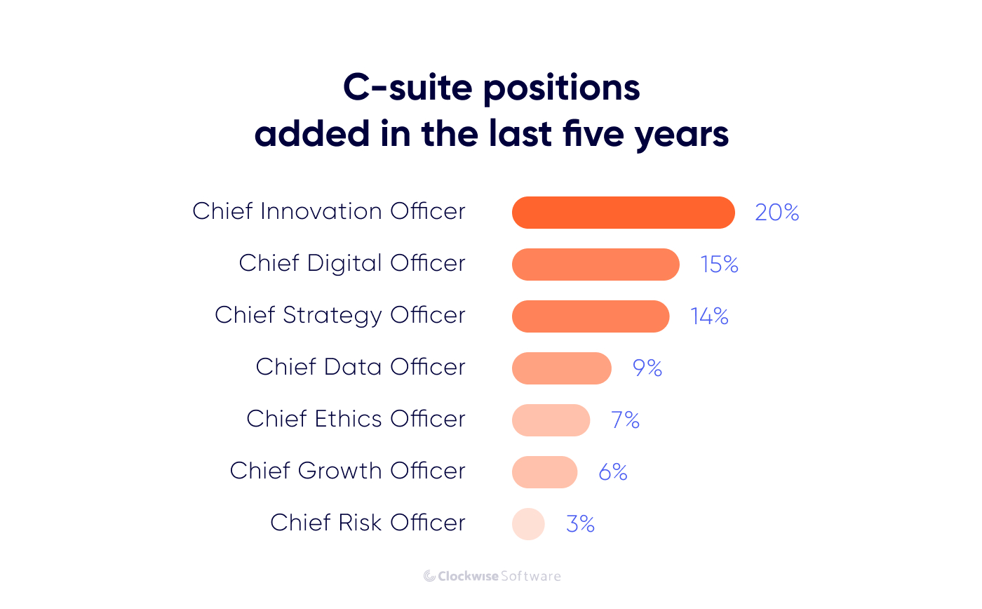 The C-Suite Pulse on Business Continuity