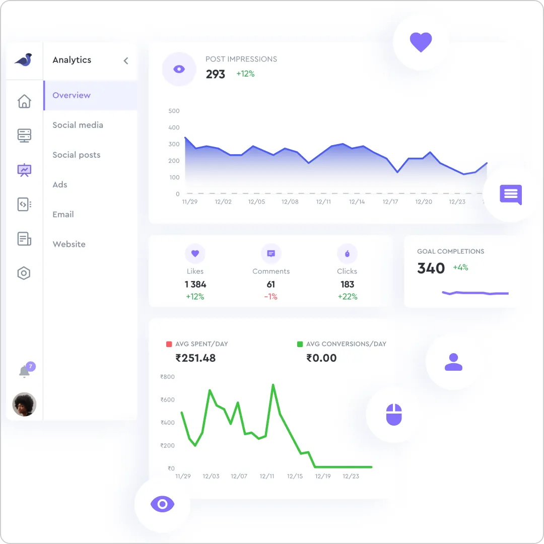 Sparrow Charts