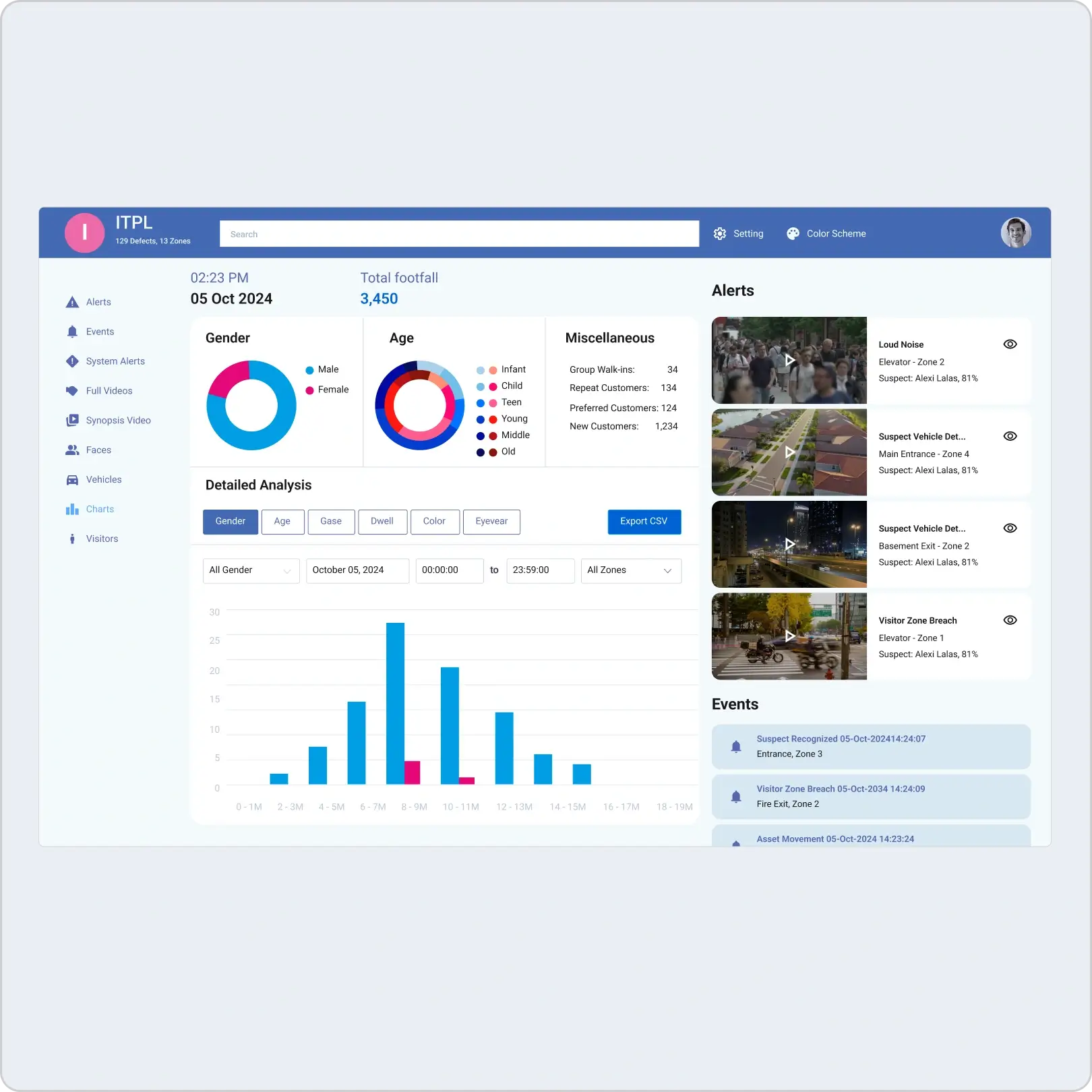 Factory Surveillance Software