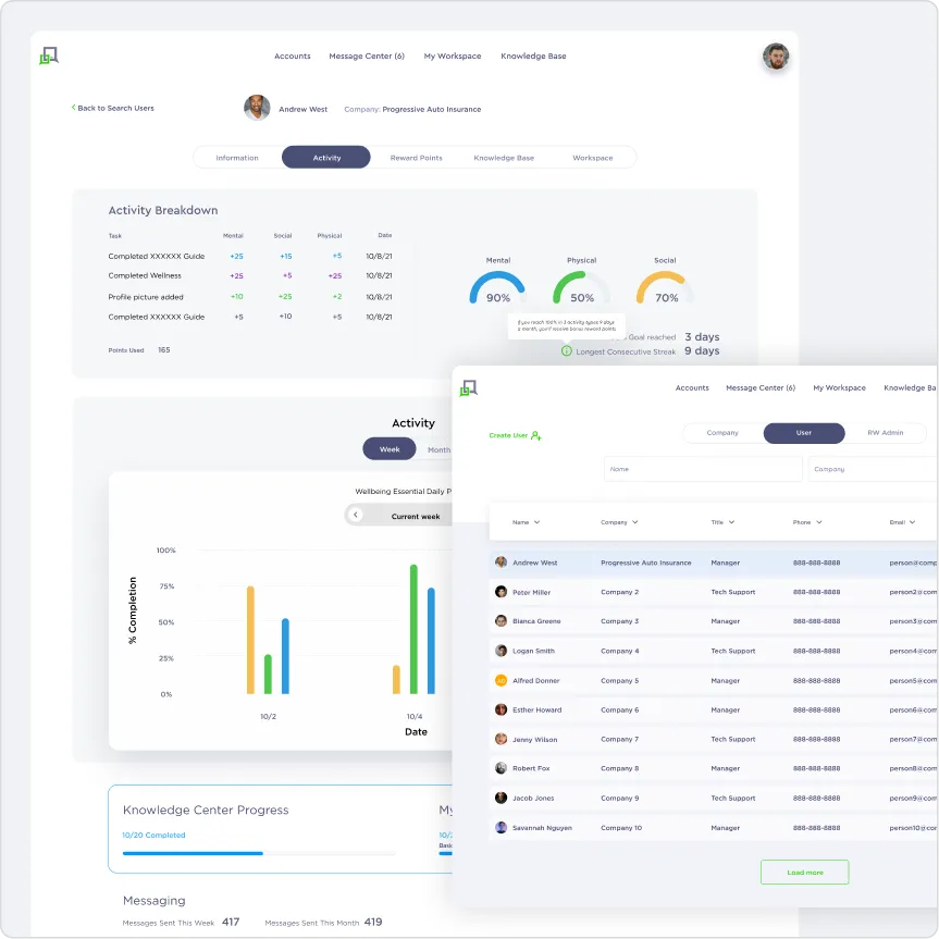 Admin panel interface on WellWise