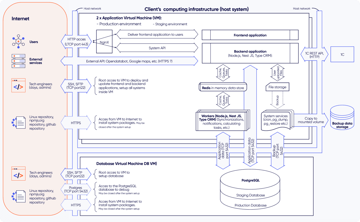 architecture diagram