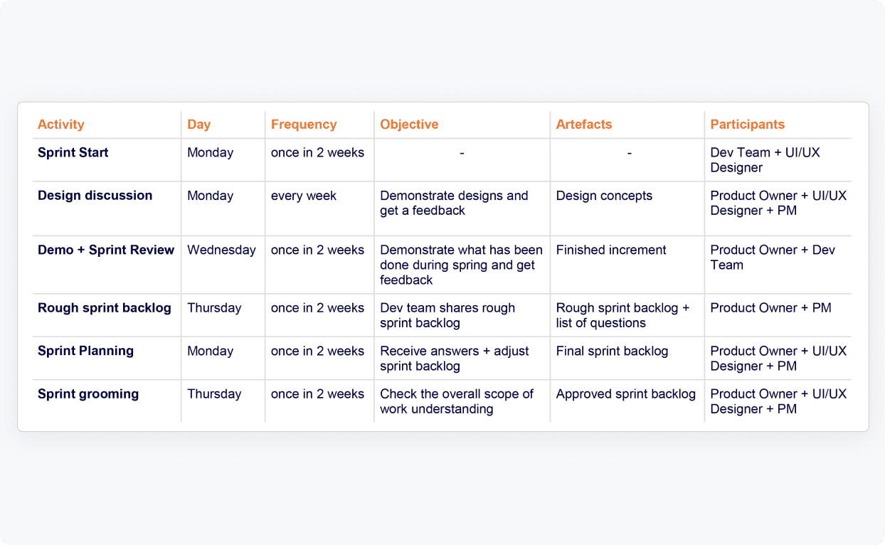 architecture diagram