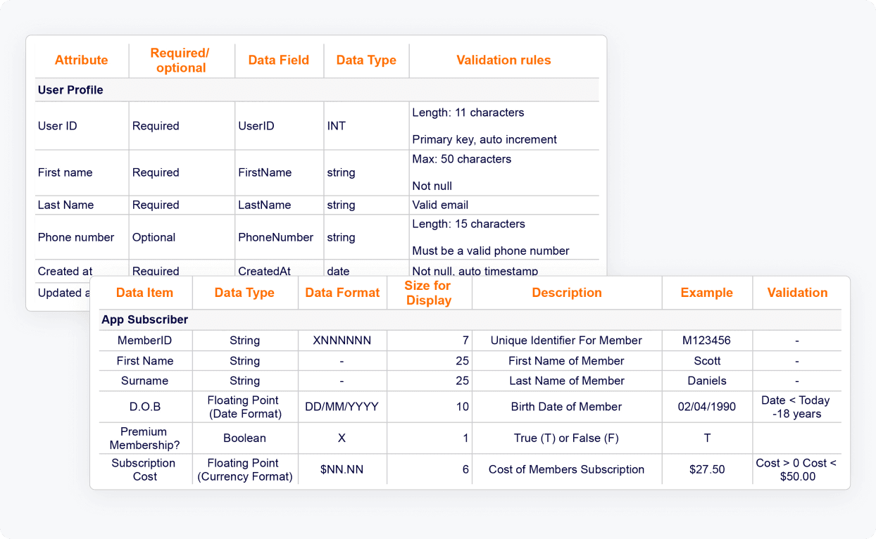 data flow diagram