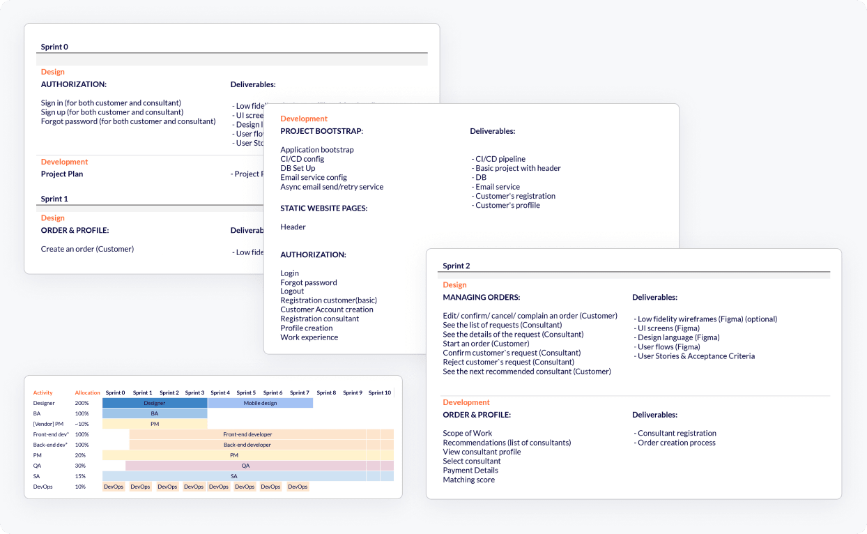 architecture diagram