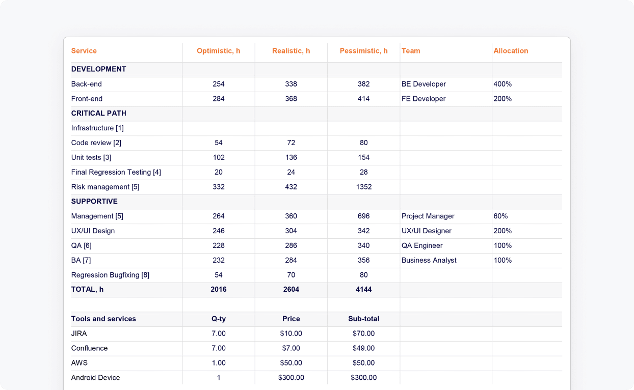 architecture diagram
