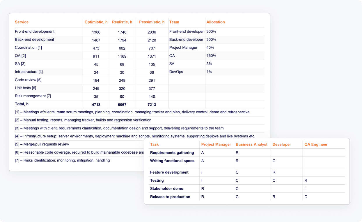 architecture diagram